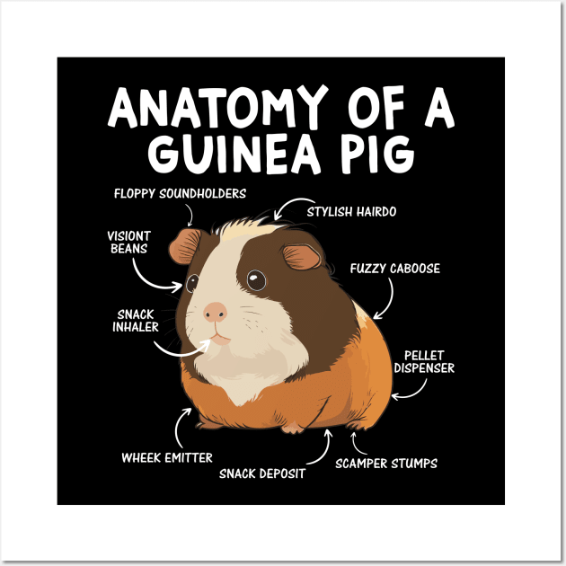 Anatomy Of A Furry Potato Guinea Pig Lover Wall Art by Wakzs3Arts